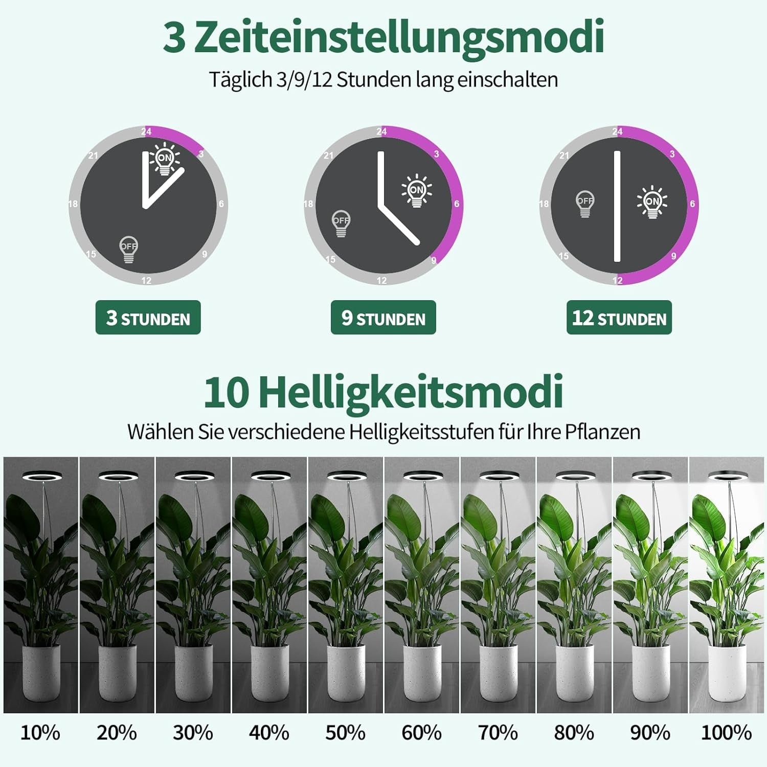 Pflanzenlampe LED Grow Lampe Vollspektrum für Zimmerpflanzen