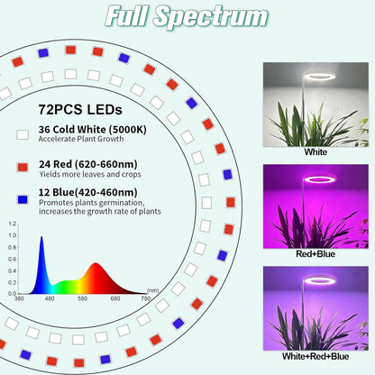 Pflanzenlampe LED Vollspektrum Grow Lampe 3 Modi Timer