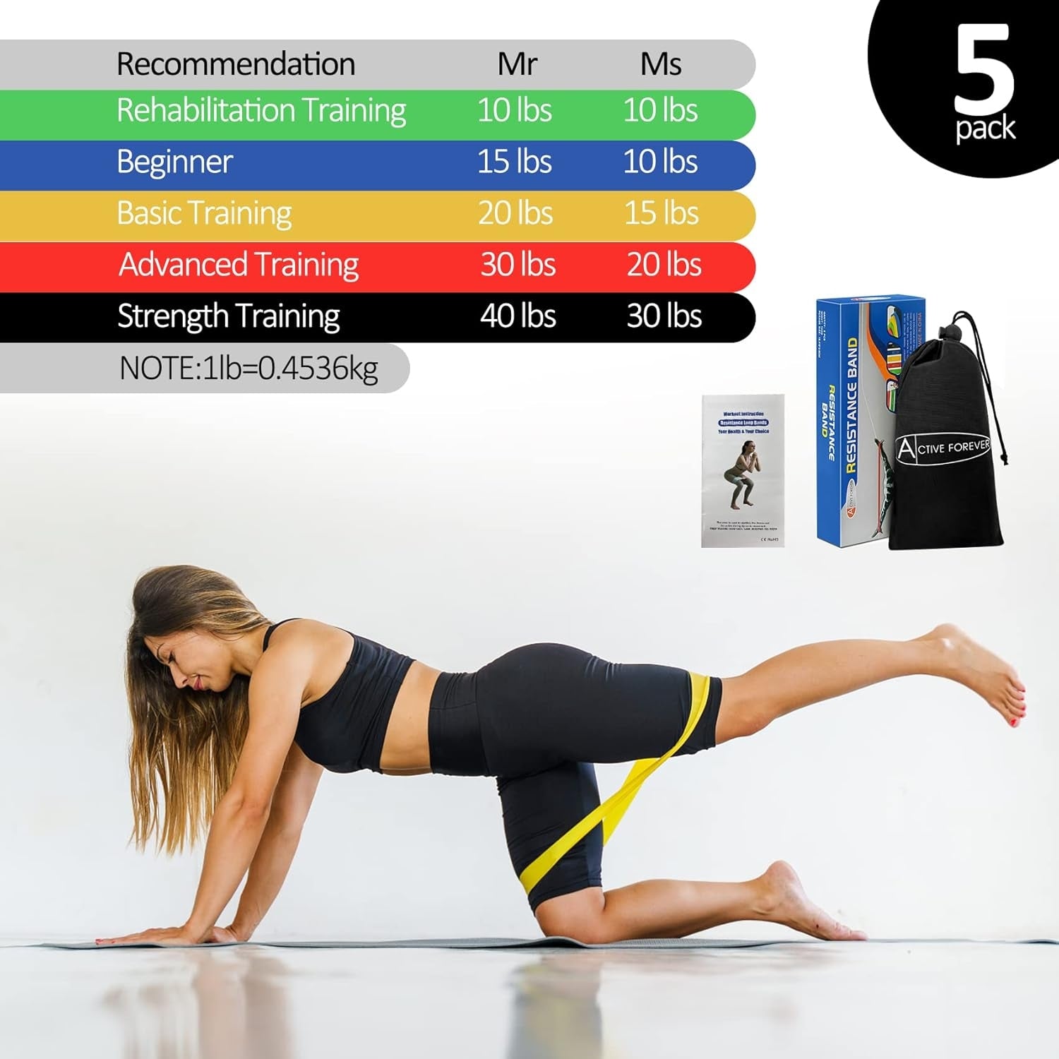 Fitnessbänder Terrabänder Widerstandsband Set 5 Stück