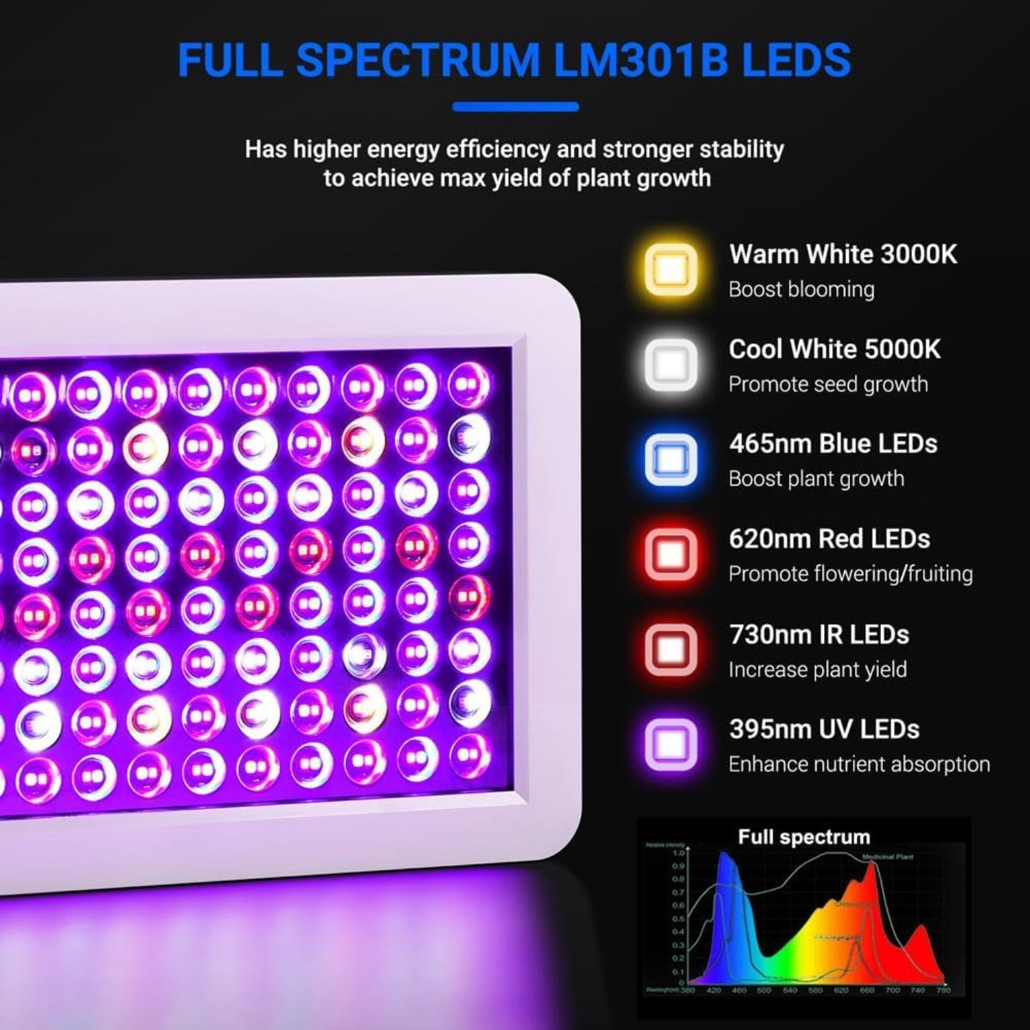 XL Pflanzenlampe XL LED Grow Lampe Vollspektrum BW1000 Veg