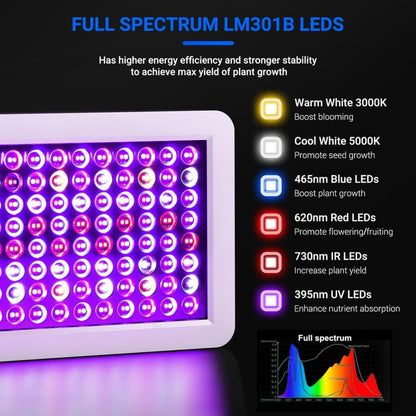 XL Pflanzenlampe XL LED Grow Lampe Vollspektrum BW1000 Veg