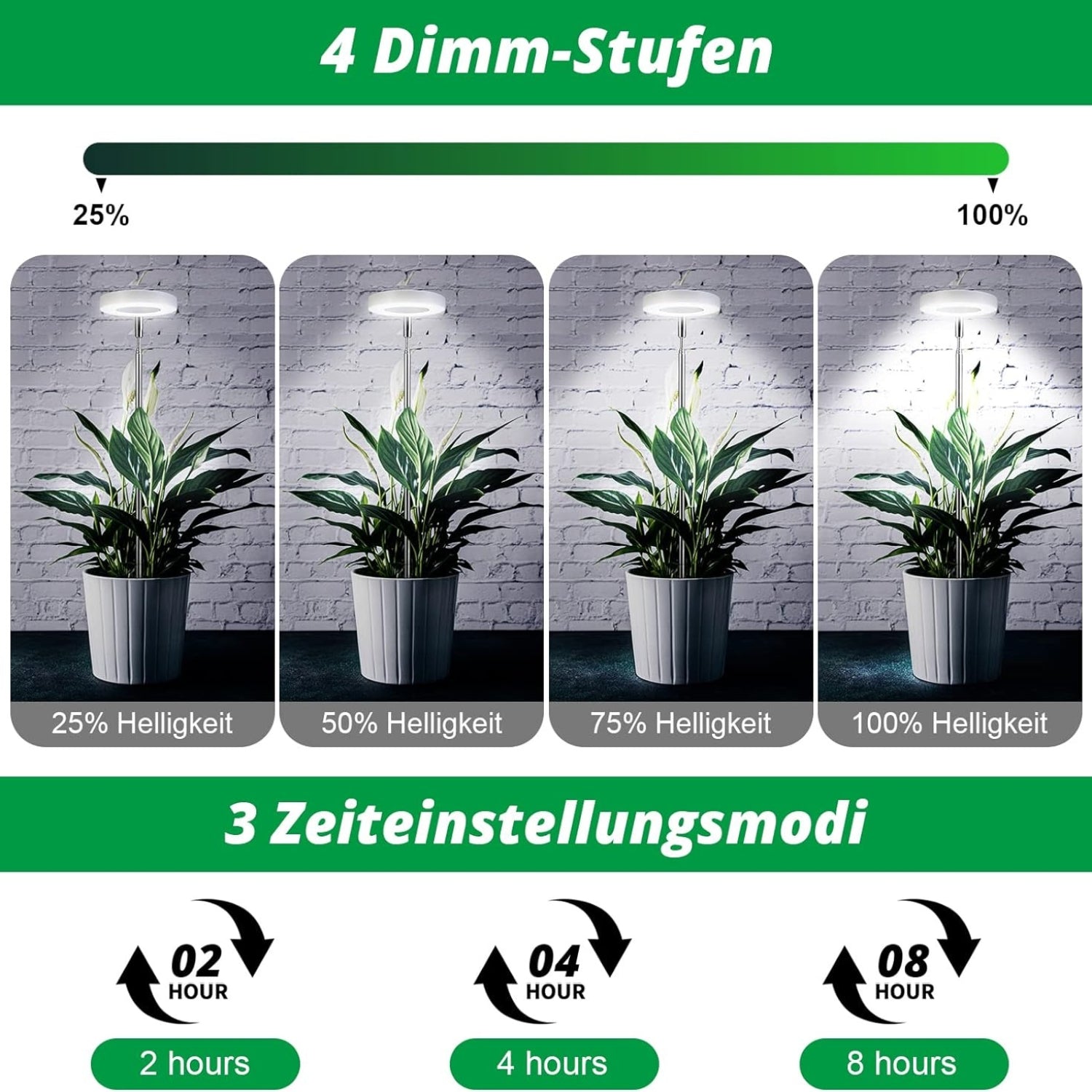 2 Stück Premium Pflanzenlampe LED Grow Lampe Vollspektrum