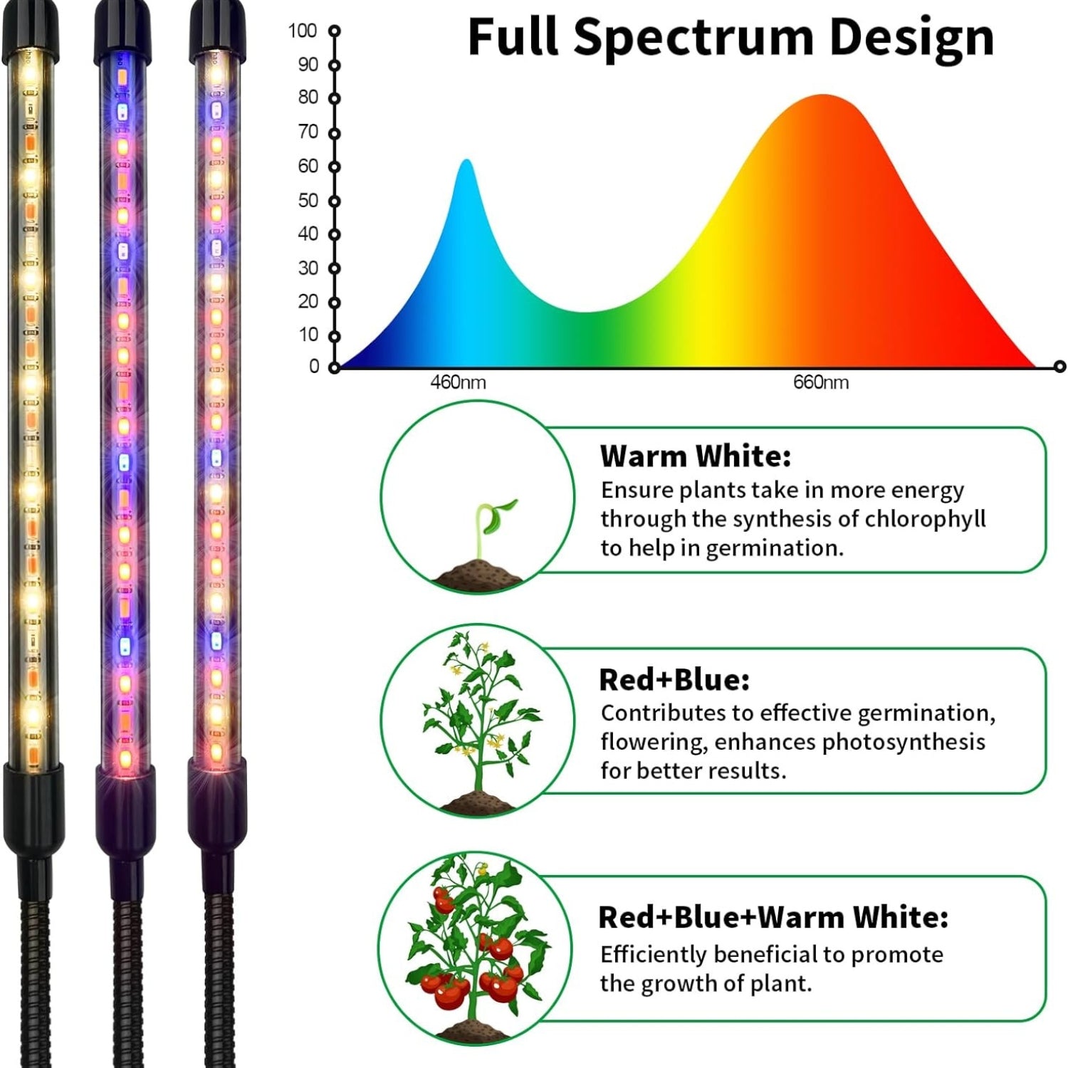 LED Grow Lampe Pflanzenlampe LED Vollspektrum für Zimmerpflanzen 3 Beleuchtungsmodi 3/9/12-Std-Auto-Timer 10 Helligkeitsstufen Verstellbare Höhe