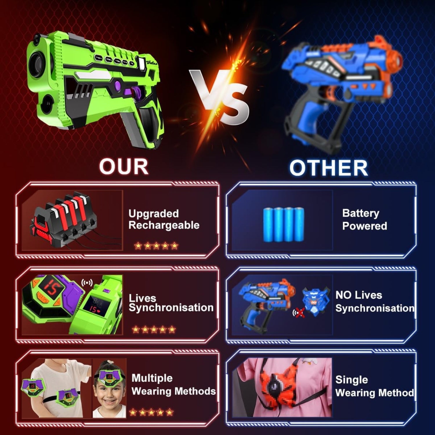 Premium Lasertag Set Kinder Laser Tag Wiederaufladbares 4 Pack mit Empfängern
