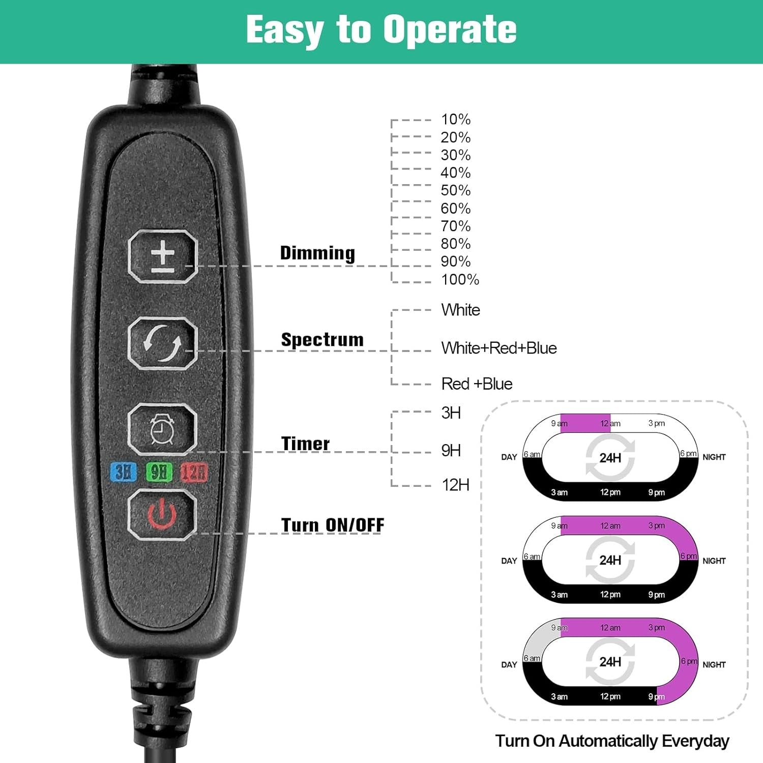 Pflanzenlampe LED Grow Lampe Easy Install Höhenverstellbar Teleskopstange