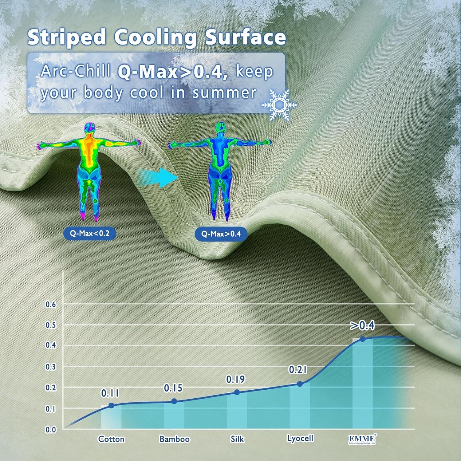 kuscheldecke flauschig sofadecke Kühldecke Kühlende Decke Arc-Chill 203cm