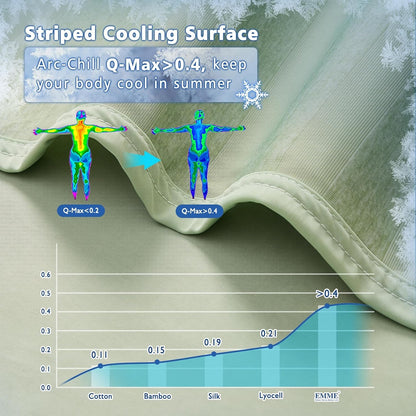 kuscheldecke flauschig sofadecke Kühldecke Kühlende Decke Arc-Chill 203cm