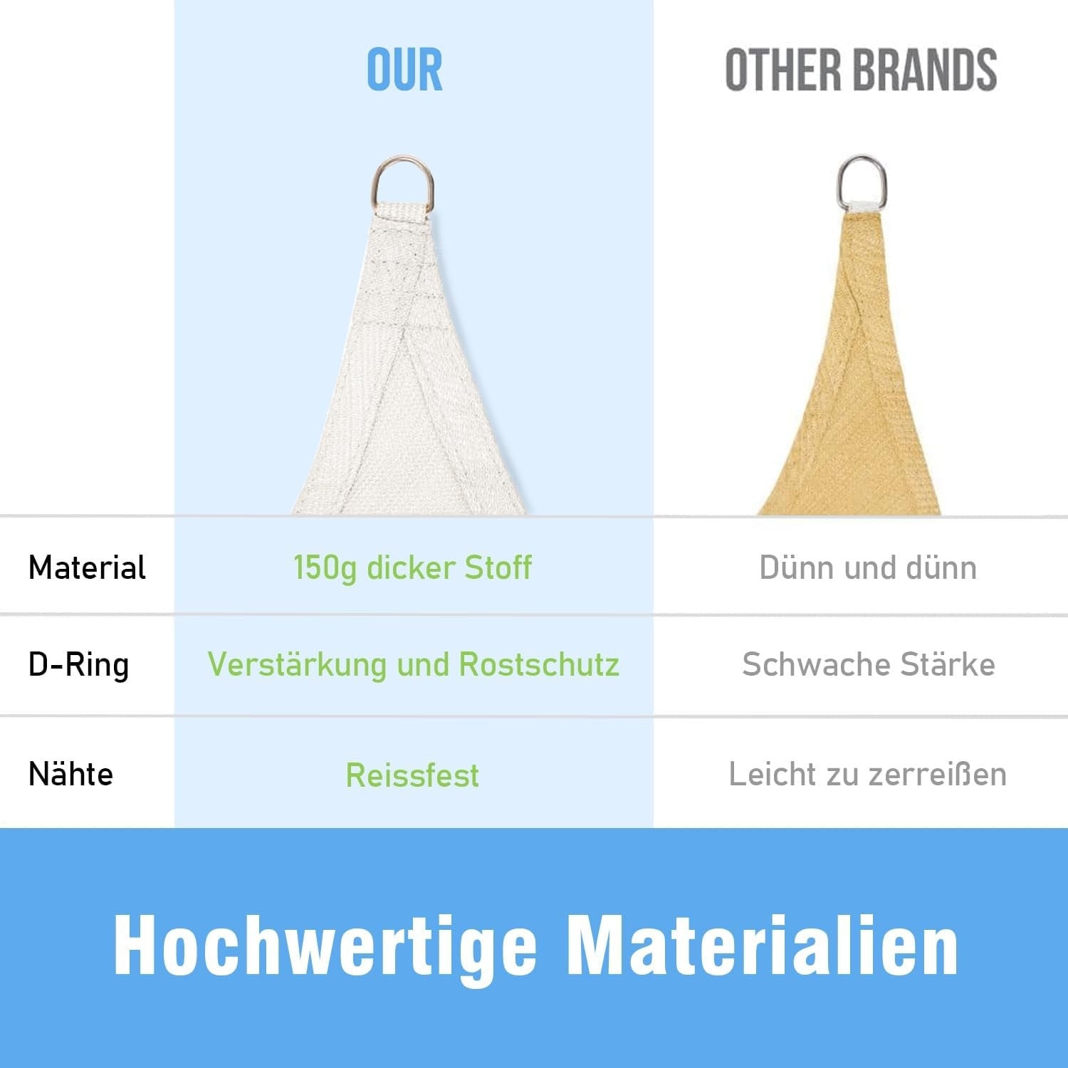 Weißes Sonnensegel Wasserdicht 3x4m mit Solar Lichterkette UV Schutz
