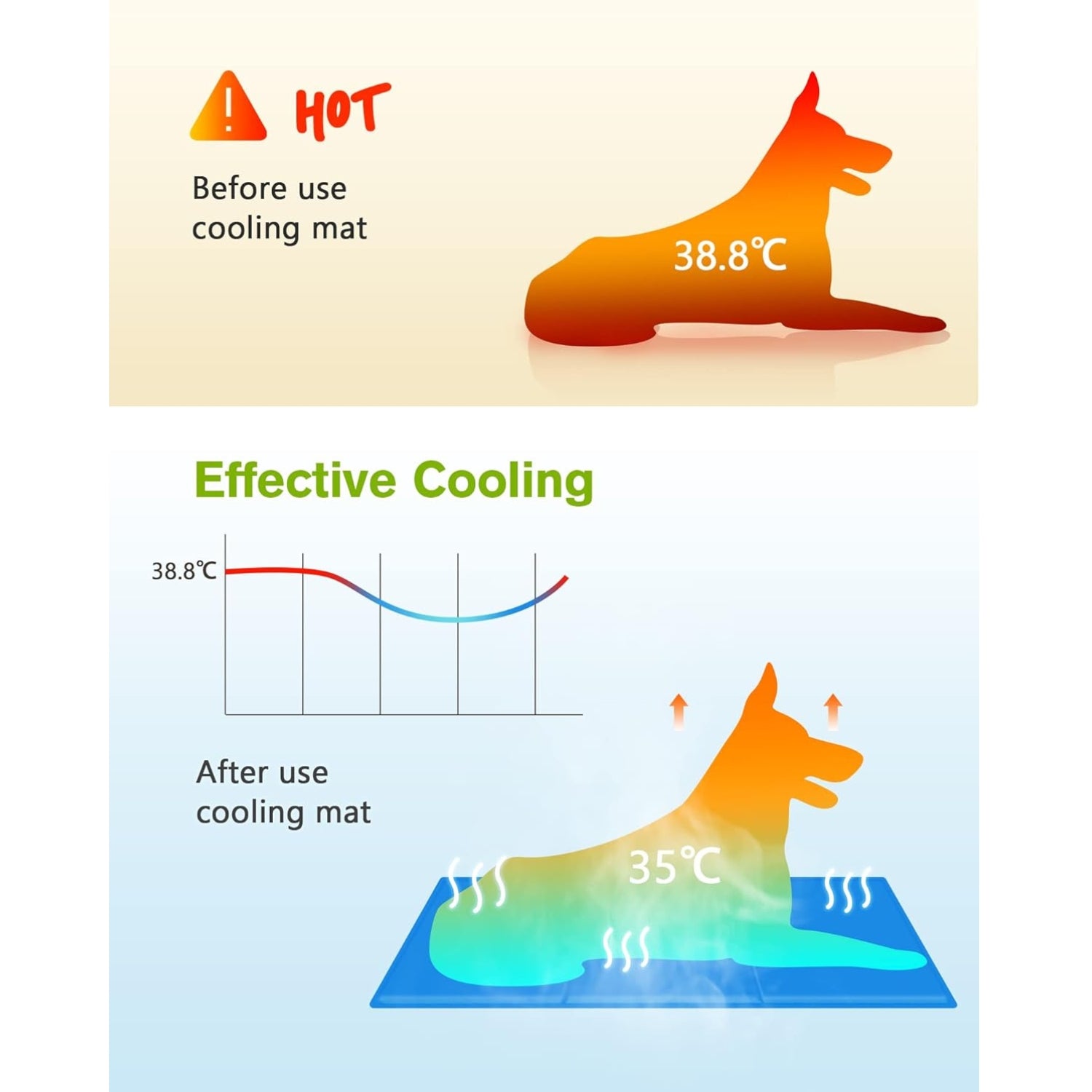 Kühlmatte Hund 90x50cm Selbstkühlende Kissen Blau Kühl Hundedecke