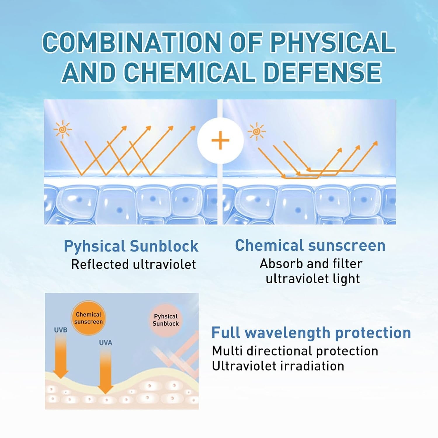 Gesicht Sonnencreme SPF 50+ UVA UVB Schutz Feuchtigkeit 2x 50ml