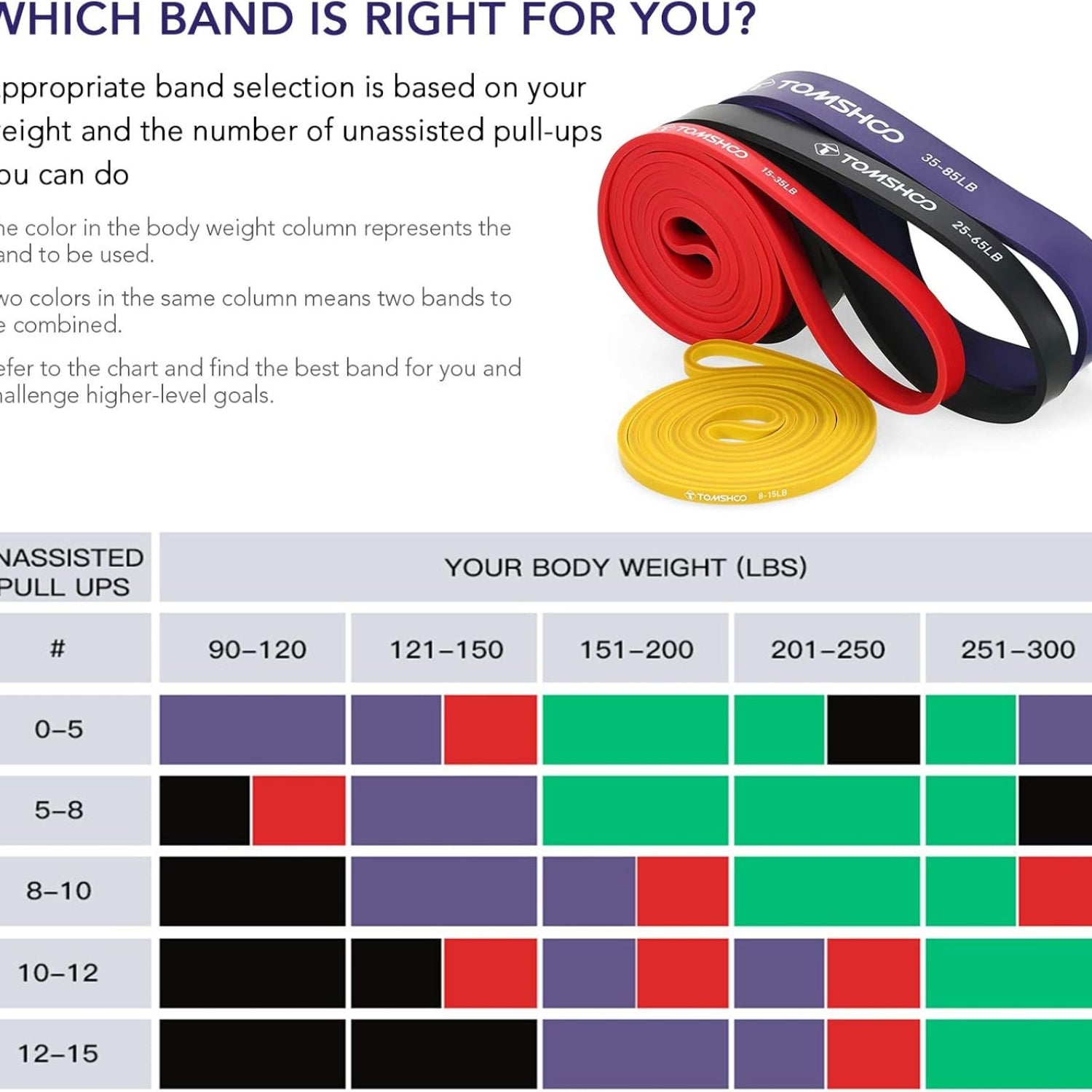 Fitnessbänder Terrabänder Resistance Bands Set 4 Stück für Krafttraining
