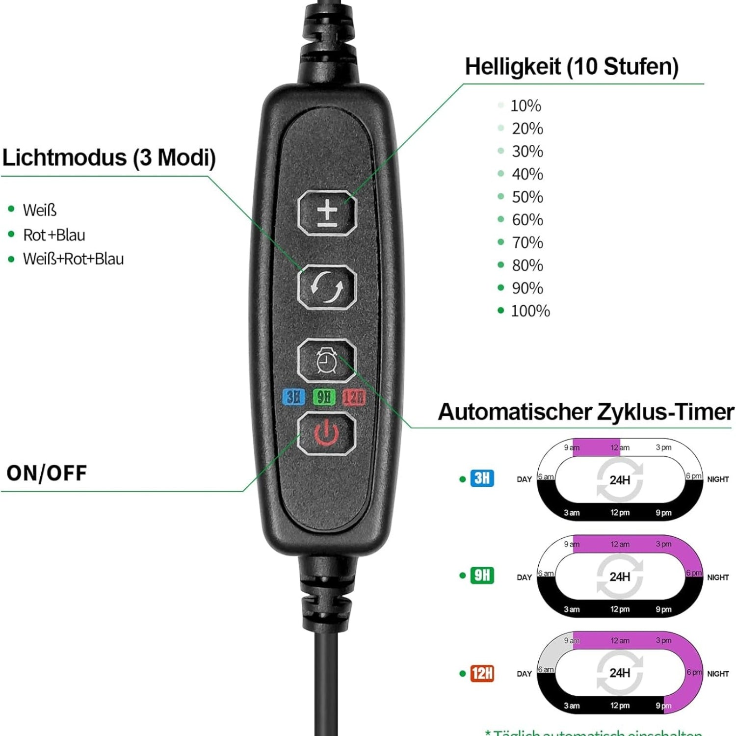 Pflanzenlampe LED Grow Lampe Vollspektrum für Zimmerpflanzen