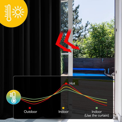 Blickdichte Vorhänge Kälteschutz 229x229 cm Schwarz 2er Set