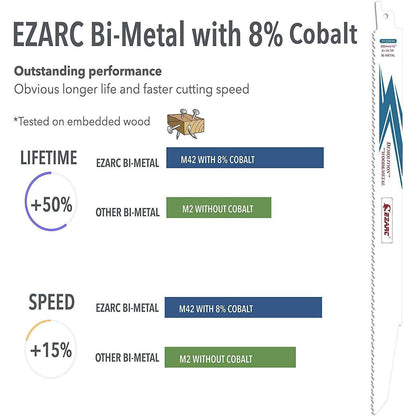 Säbelsägeblätter 300mm Bi-Metall für Holz Metall Demolition 10TPI 5 Stk