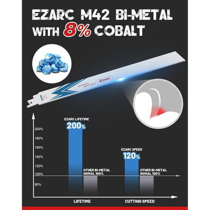 Säbelsägeblätter 300mm 14TPI Bi-Metall 5 Stück High