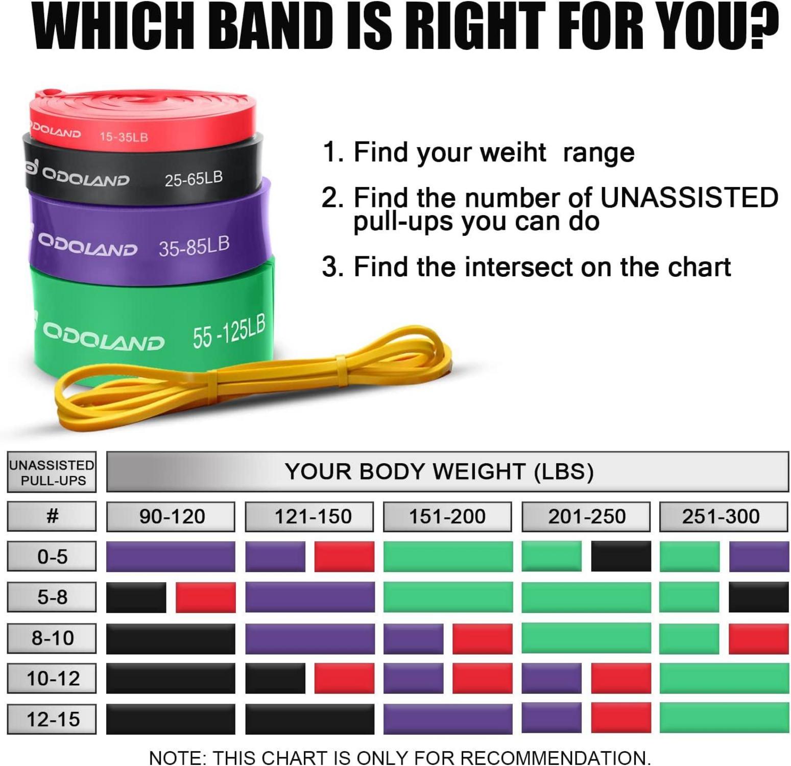 Resistance Band Set 5X verschiedene Zugstärken inkl. Zubehör