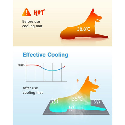 Kühlmatte Hund 90x50cm Kühl Hundedecke kühlmatte katze