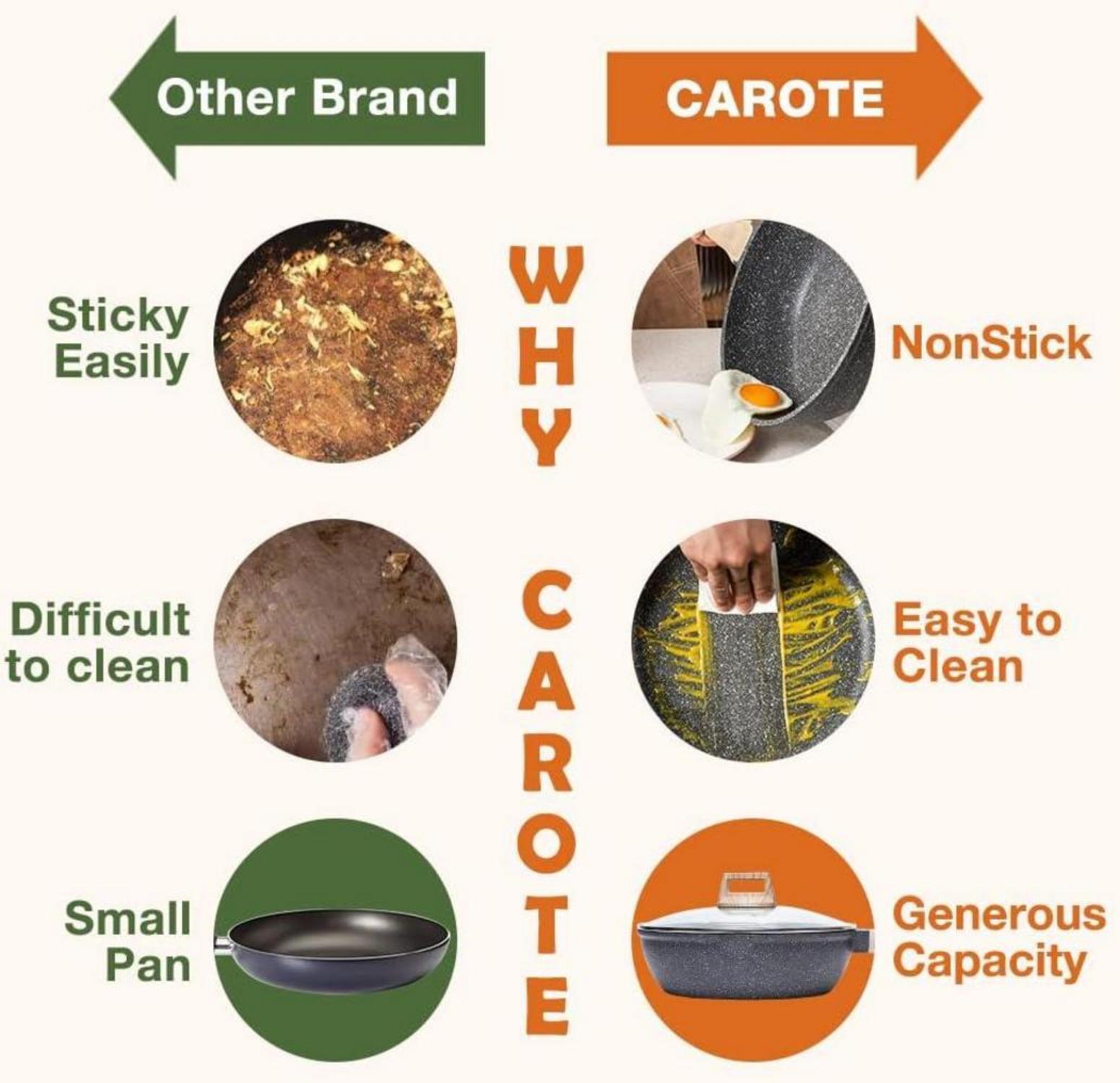 CAROTE Antihaft-Wokpfanne mit Deckel 28 cm | Tief, induktionsgeeignet | Granitbeschichtung, ergonomischer Holzgriff