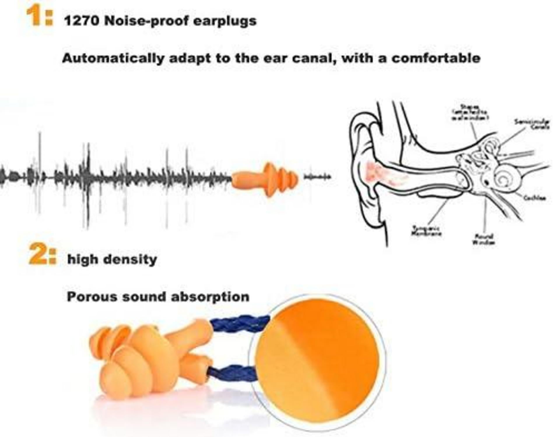 Silikon Gehörschutzstöpsel Ohrstöpsel 20 Paar weich wiederverwendbar 25dB