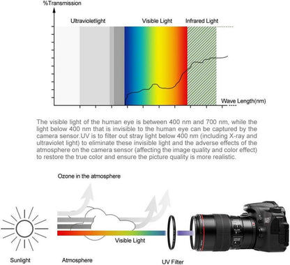 67mm UV CPL Filter Set mit Objektivdeckel und Reinigungstuch