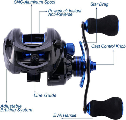 Sougayilang Angelruten-Set mit Baitcastingrolle 24T 2.1M-links