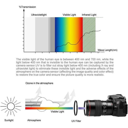 55mm Filter Kit UV CPL FLD Set mit Objektivdeckel und