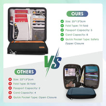 Reisepass Tasche RFID-Blocker Organizer für