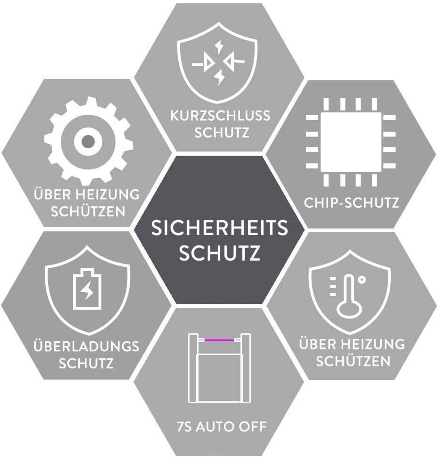 SUPRUS USB Wiederaufladbares Plasma Lichtbogen Feuerzeug, Winddicht, Triple-Sicherheitsdesign, Schwarz