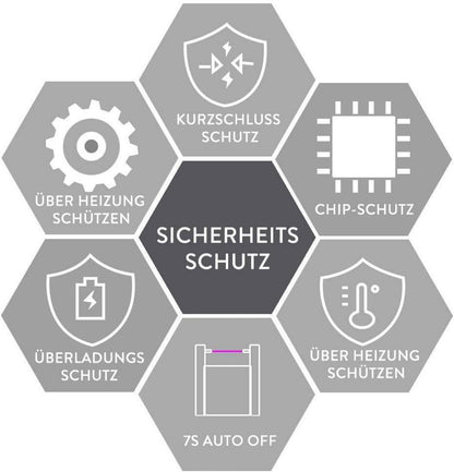 SUPRUS USB Wiederaufladbares Plasma Lichtbogen Feuerzeug, Winddicht, Triple-Sicherheitsdesign, Schwarz