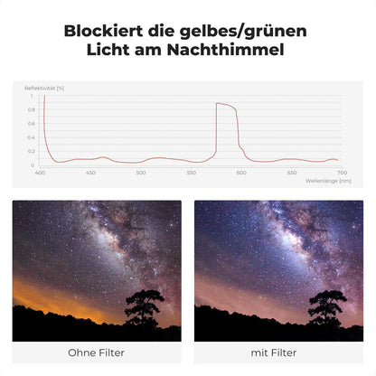82mm Natural Night Filter für Astrofotografie mit 28-lagiger