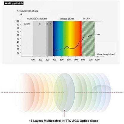 58mm Zirkularer Polfilter, HD Nano MRC16, Optisches Glas