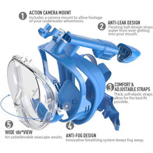 Schnorchelmaske Vollmaske 180° Panoramaansicht CO2-sicher