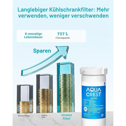 Kühlschrank Wasserfilter für GE Kühlschränke - 3er Pack