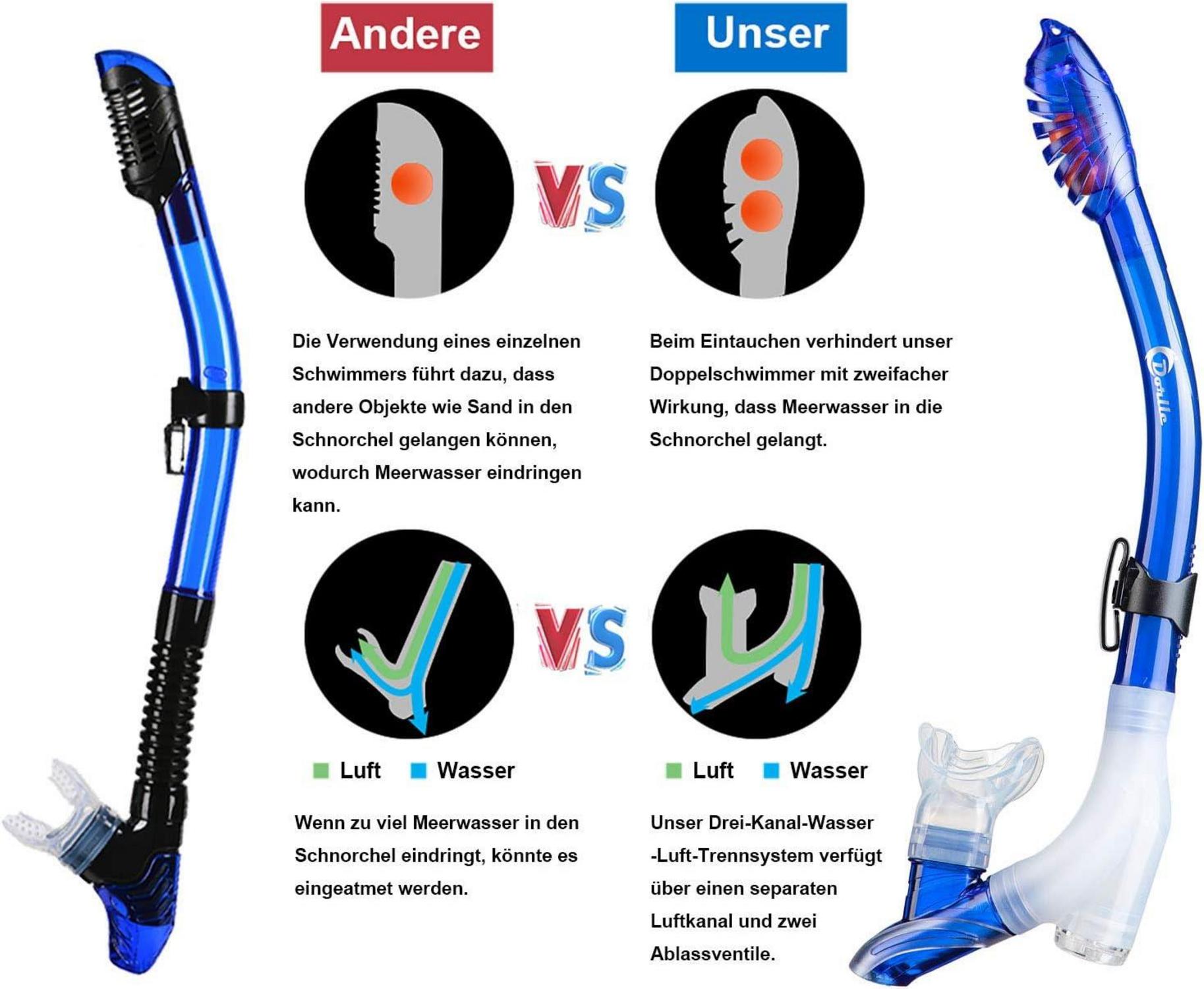 Schnorchelset mit Taucherbrille Anti-Fog Premium Dry Schnorchel