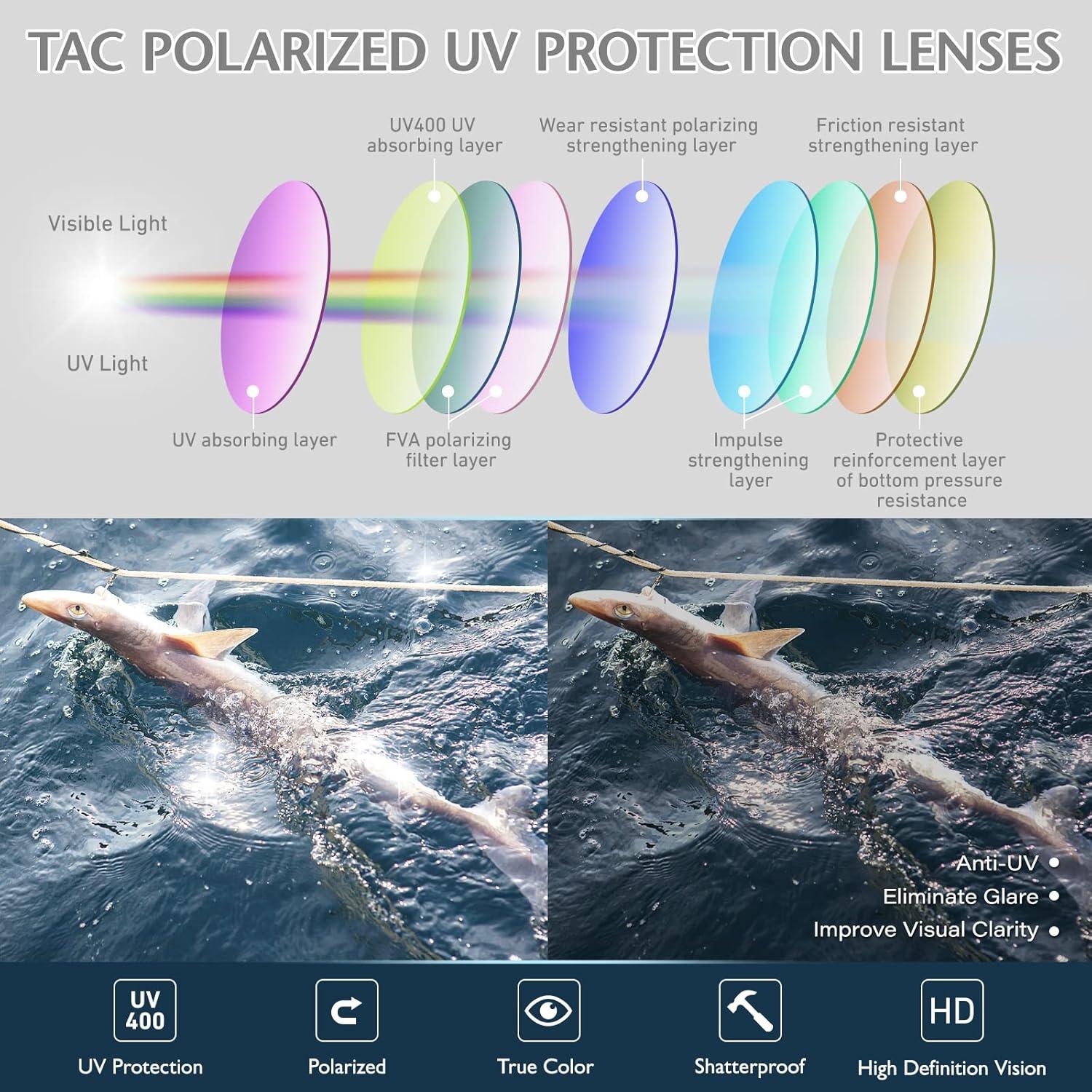 LINVO Polarisierte Sonnenbrille Herren Al-Mg Ultraleicht UV400 Cat 3 CE