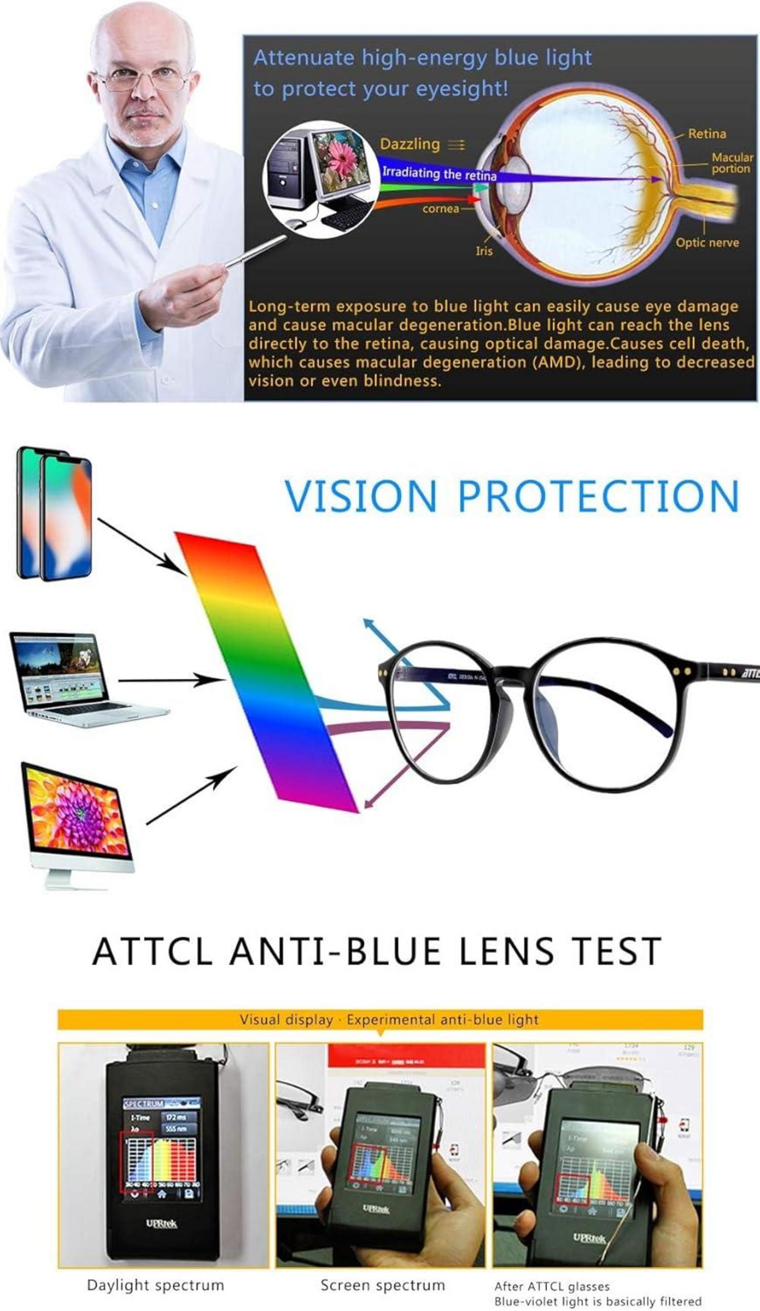 Blaulichtfilter Computerbrille UV-Blockierung Gaming Brille