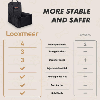 Hunde Autositz Stabil Verstärkte Wände 3 Gurte Wasserdicht