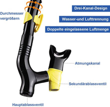 Dorlle Schnorchelset mit verbessertem 3-Kanal Dry Schnorchel