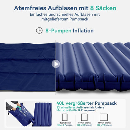 Aufblasbare Doppel Isomatte Ultraleicht 140x200cm Navyblau