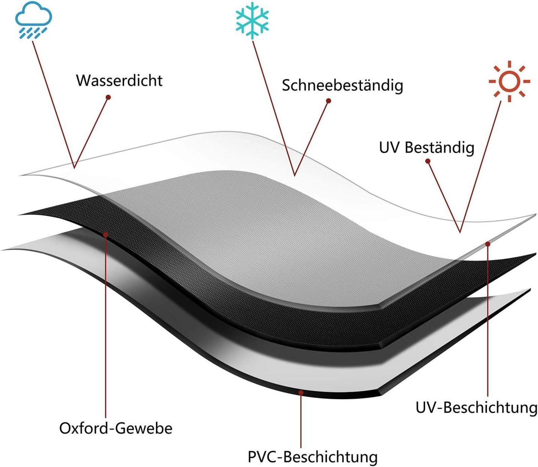 Dokon Abdeckung Gartenmöbel Rund Ø230x100cm Winterfest Oxford Gewebe
