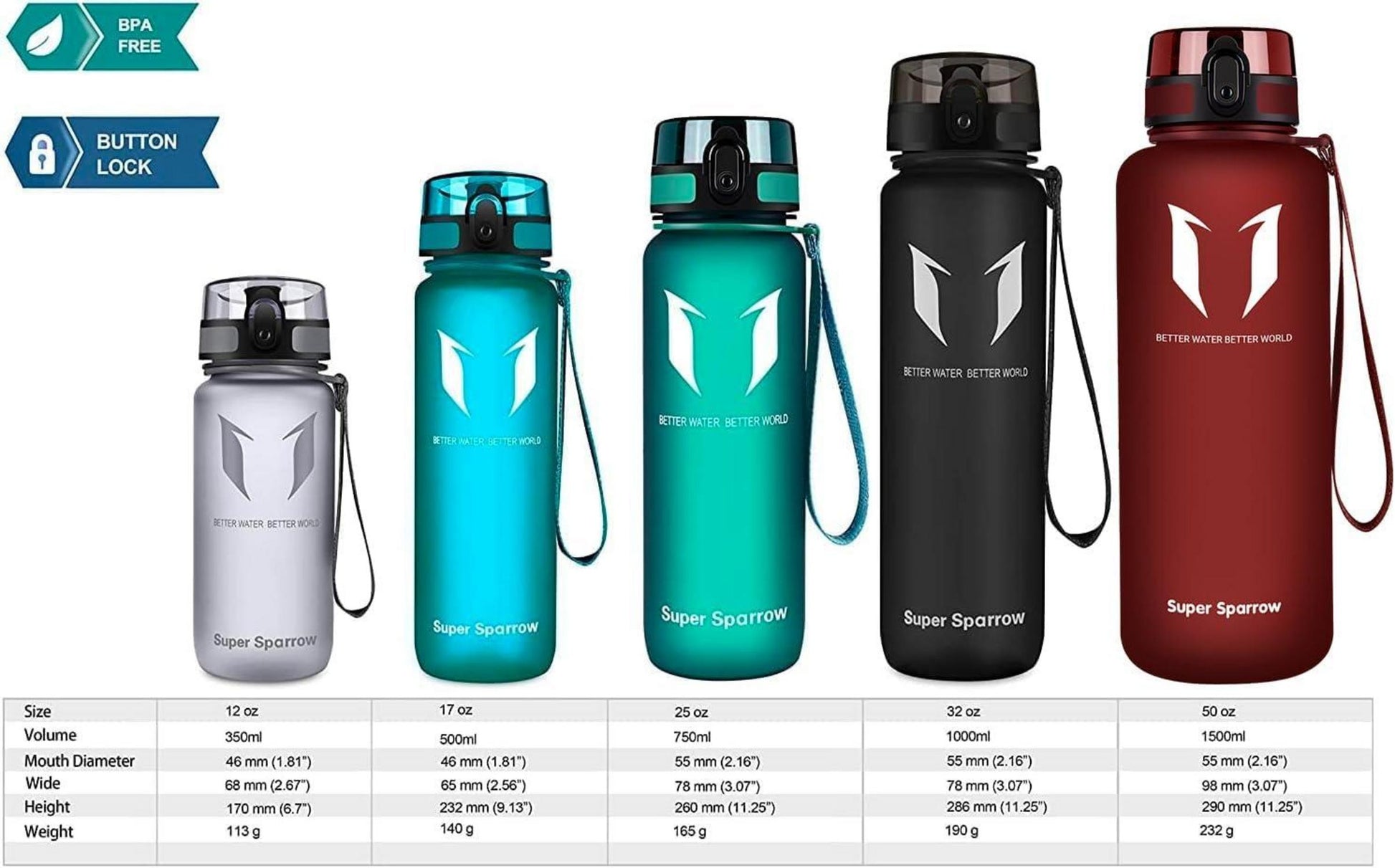 Super Sparrow Trinkflasche 1.5L BPA-Frei Auslaufsicher Sport Wasser Fahrrad