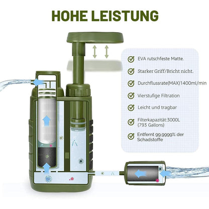 Tragbarer Wasserfilter mit Pumpe – Outdoor Survival 0.01 Mikron
