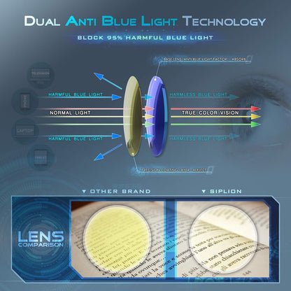 SIPLION Blaulichtfilter Brille für Damen Herren ohne Sehstärke - Blaulicht
