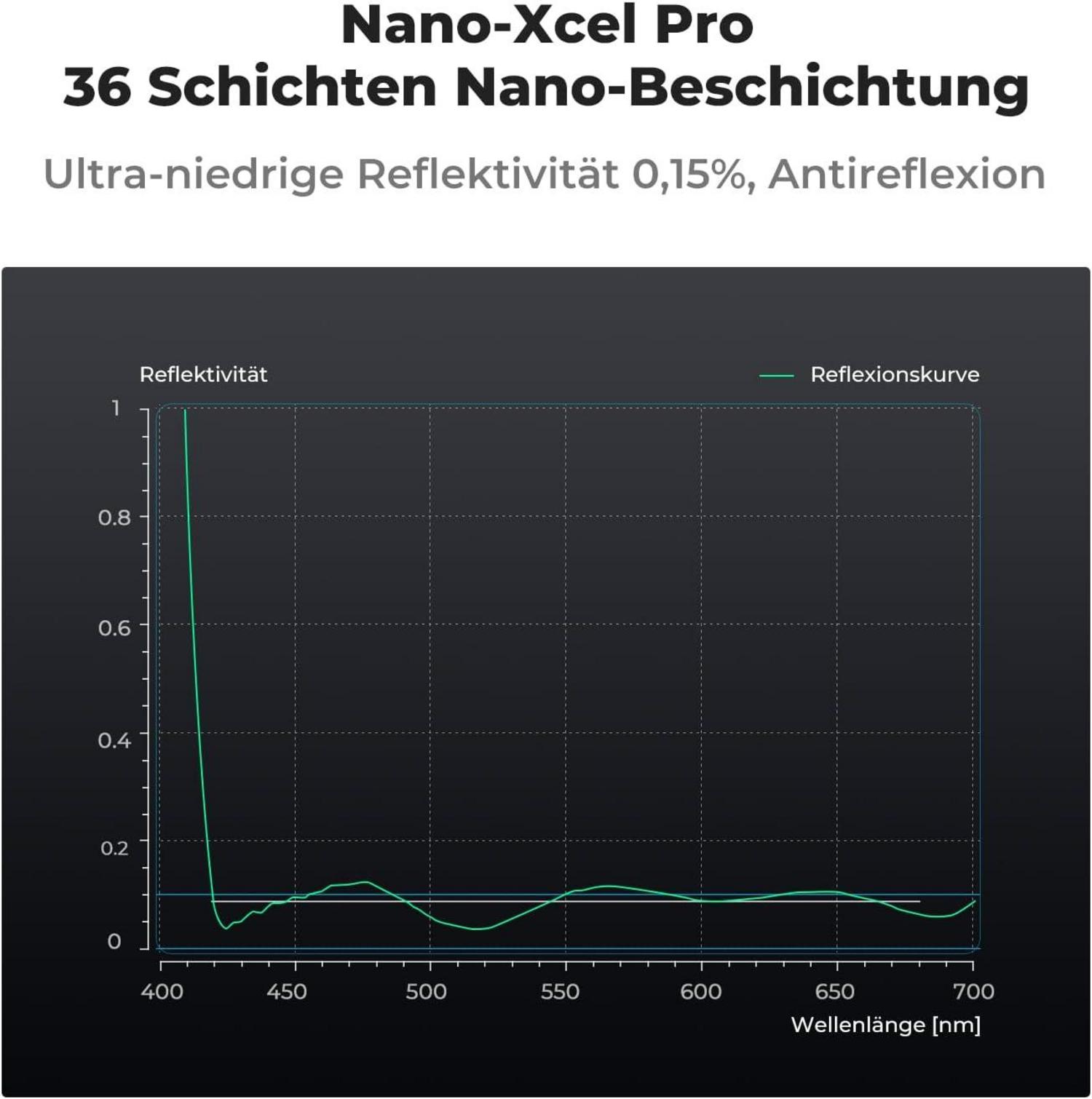 95mm CPL Filter Zirkular Slim Optisches Glas HD Messingrahmen
