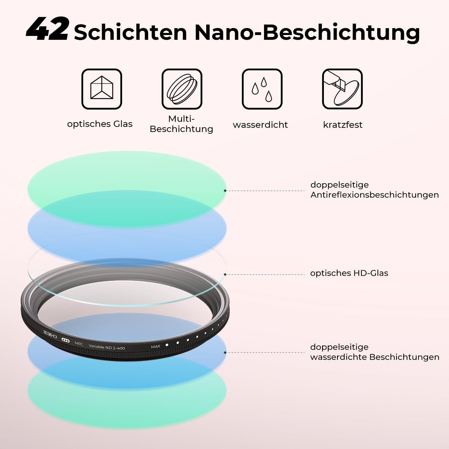 Beschoi 37mm Variabler ND Filter ND2-ND400 mit 42-Mehrfacher Beschichtung
