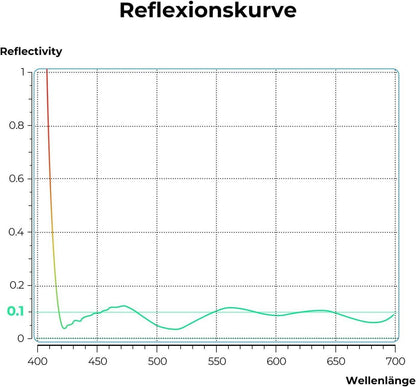 77mm Polfilter CPL Filter Nano-X Serie Ultra-niedrige Reflexion MRC 28x vergütet