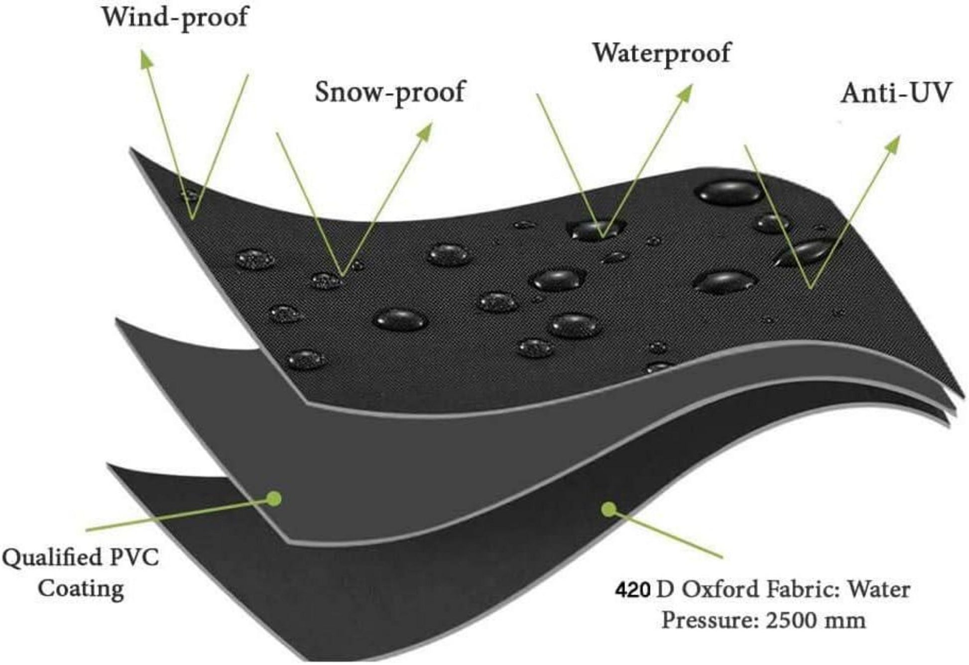 Aufbewahrungstasche für Gartenmöbel 80x80x60cm wasserdicht 420D-Oxford
