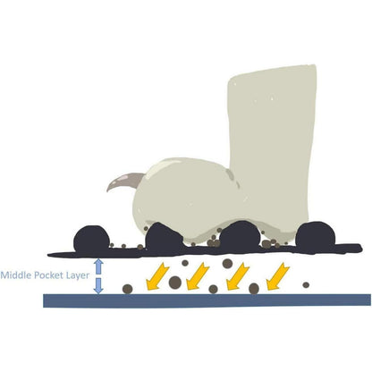 WePet Katzenklo Matte - Mittlere