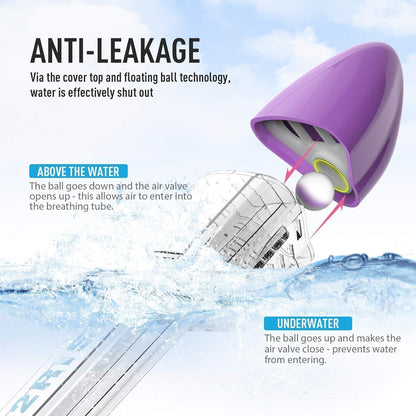 G2RISE® Vollmaske Schnorchel Tauchmaske Faltbar für Kinder