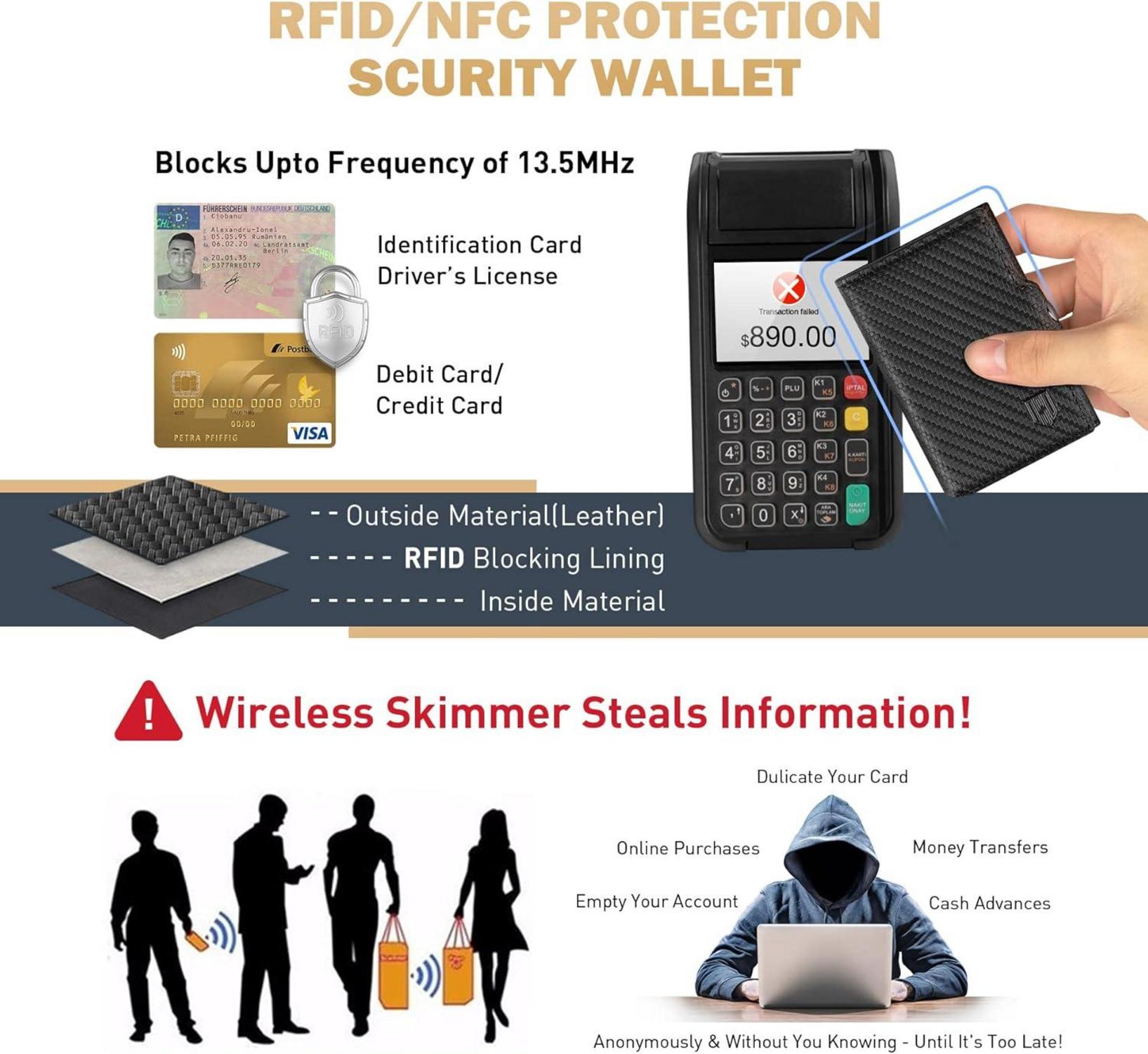 Kreditkartenhalter Herren RFID Münzfach Geldschlitz Pop-Up - Carbon Black